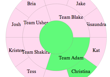 Screenshot of Tree Pie